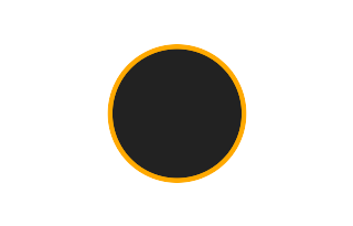 Annular solar eclipse of 02/28/2063
