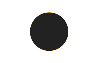 Ringförmige Sonnenfinsternis vom 31.03.2071