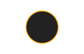 Annular solar eclipse of 07/13/2075