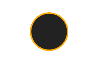 Ringförmige Sonnenfinsternis vom 04.11.2078