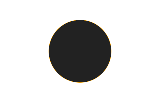 Ringförmige Sonnenfinsternis vom 08.01.2122