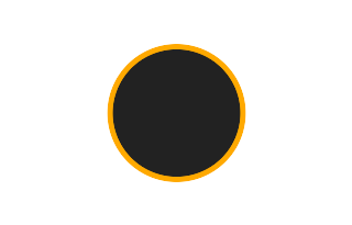Ringförmige Sonnenfinsternis vom 07.12.2132