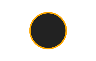 Ringförmige Sonnenfinsternis vom 19.12.2150