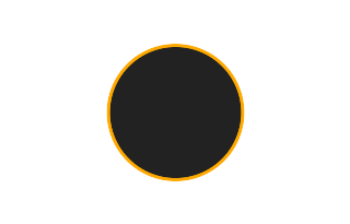 Ringförmige Sonnenfinsternis vom 08.12.2151