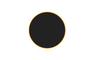 Ringförmige Sonnenfinsternis vom 27.11.2160