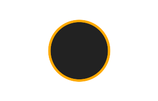 Ringförmige Sonnenfinsternis vom 29.12.2168