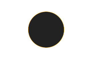 Ringförmige Sonnenfinsternis vom 10.02.2176