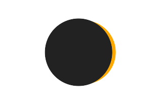 Partielle Sonnenfinsternis vom 25.07.2177