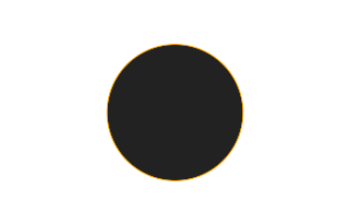 Annular solar eclipse of 02/21/2194