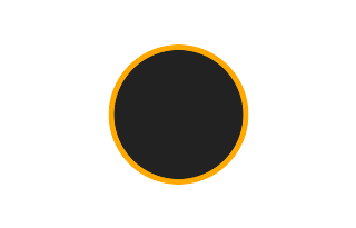 Annular solar eclipse of 02/10/2195