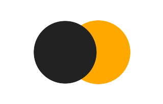 Partielle Sonnenfinsternis vom 19.10.2199