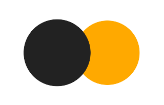 Partial solar eclipse of 04/24/2210