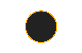 Ringförmige Sonnenfinsternis vom 09.10.2219