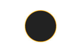 Annular solar eclipse of 01/21/2224