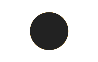 Ringförmige Sonnenfinsternis vom 01.12.2244