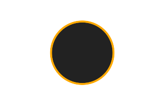 Ringförmige Sonnenfinsternis vom 20.11.2245