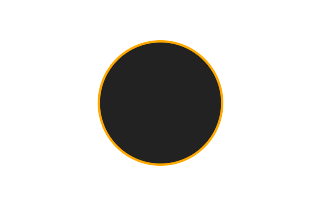 Ringförmige Sonnenfinsternis vom 19.10.2256