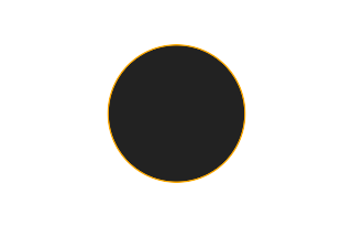 Ringförmige Sonnenfinsternis vom 10.10.2265