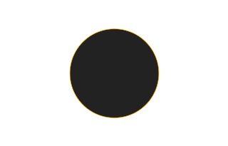 Ringförmige Sonnenfinsternis vom 22.12.2280