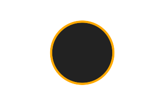 Ringförmige Sonnenfinsternis vom 11.12.2281