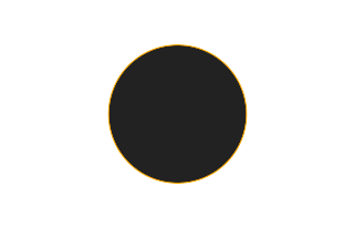 Ringförmige Sonnenfinsternis vom 03.01.2299