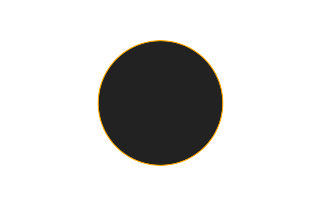Ringförmige Sonnenfinsternis vom 29.04.2302