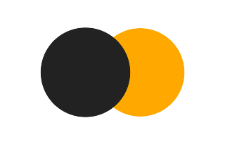 Partial solar eclipse of 10/11/2322