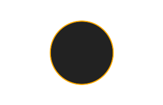 Ringförmige Sonnenfinsternis vom 02.12.2328