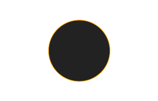 Ringförmige Sonnenfinsternis vom 04.12.2355