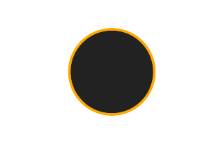 Ringförmige Sonnenfinsternis vom 03.10.2377