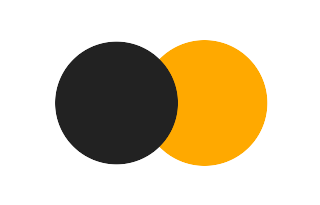 Partial solar eclipse of 03/19/2398