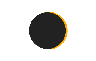 Partielle Sonnenfinsternis vom 11.07.2401