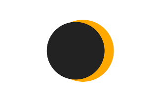 Partielle Sonnenfinsternis vom 01.06.2402