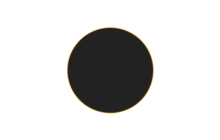 Ringförmige Sonnenfinsternis vom 25.11.2421
