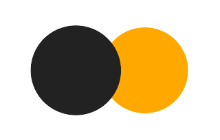 Partial solar eclipse of 04/11/2423