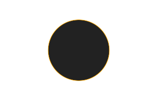 Annular solar eclipse of 10/04/2442
