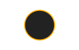 Ringförmige Sonnenfinsternis vom 04.11.2450