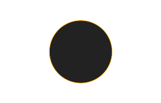 Annular solar eclipse of 10/14/2460