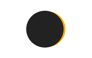 Partial solar eclipse of 06/02/2467