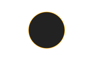 Annular solar eclipse of 11/15/2487