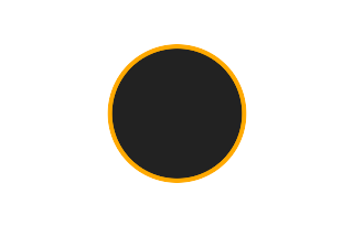 Ringförmige Sonnenfinsternis vom 21.04.2498