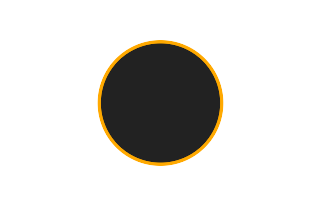 Ringförmige Sonnenfinsternis vom 15.08.2501