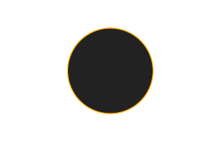 Ringförmige Sonnenfinsternis vom 26.11.2505