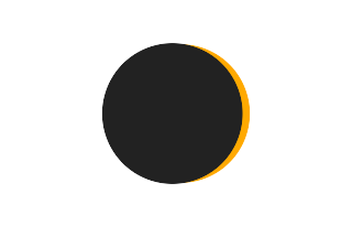 Partielle Sonnenfinsternis vom 16.11.2506