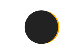 Partielle Sonnenfinsternis vom 25.05.2514