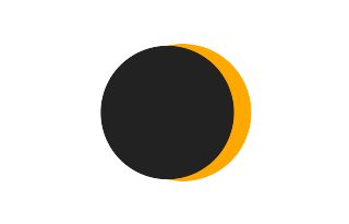 Partielle Sonnenfinsternis vom 03.06.2524