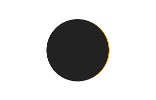 Partielle Sonnenfinsternis vom 26.11.2524