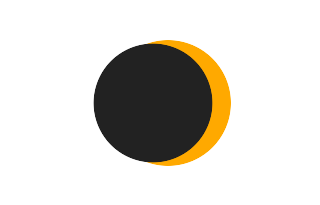 Partial solar eclipse of 05/13/2553