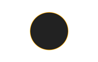 Ringförmige Sonnenfinsternis vom 25.06.2560
