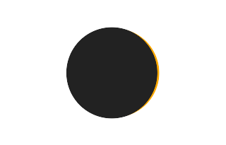 Partial solar eclipse of 11/08/2561